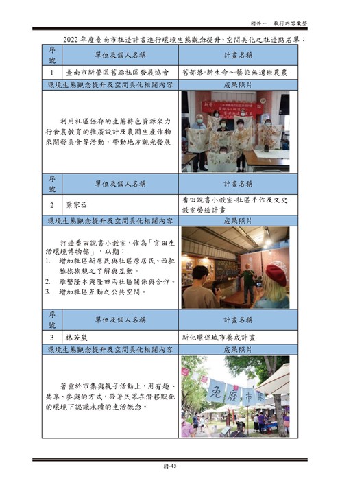 111 年臺南市環境保護計畫第95頁內容